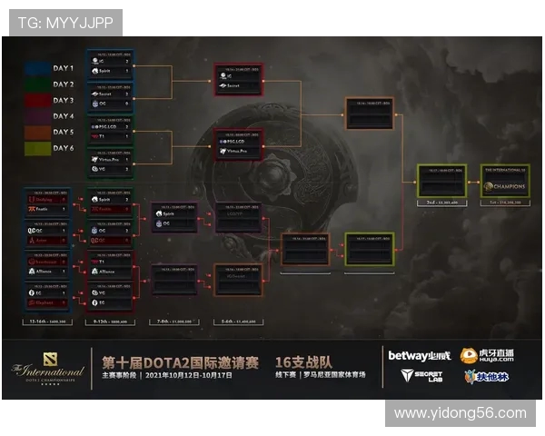 DOTA2盛宴:深入解析IG战队的耐力与团队协作之道 DOTA2盛宴:深入解析IG战队的耐力与团队协作之道