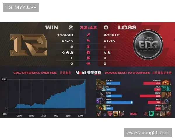 FPX在Major赛中的强势表现分析与战术解读