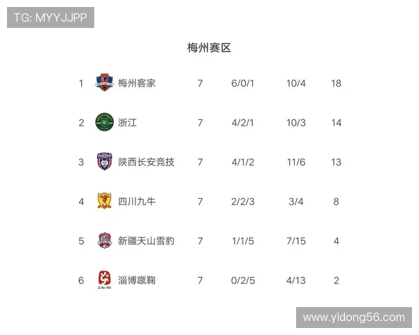 杭州篮球队强势领跑精英赛积分榜积76分展现冠军实力