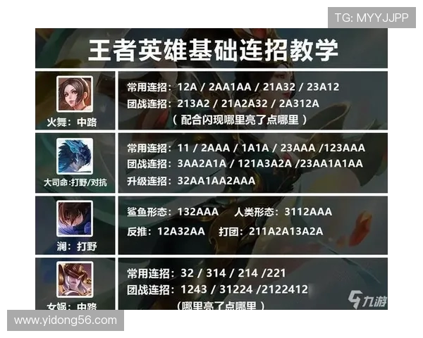 吴伟独家分享王者荣耀游戏心得与技巧助你轻松上分提升战斗力