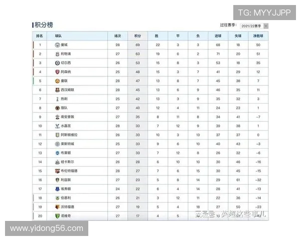 职业联赛最新积分榜BLG凭借83分稳居第一名位置 职业联赛最新积分榜BLG凭借83分稳居第一名位置