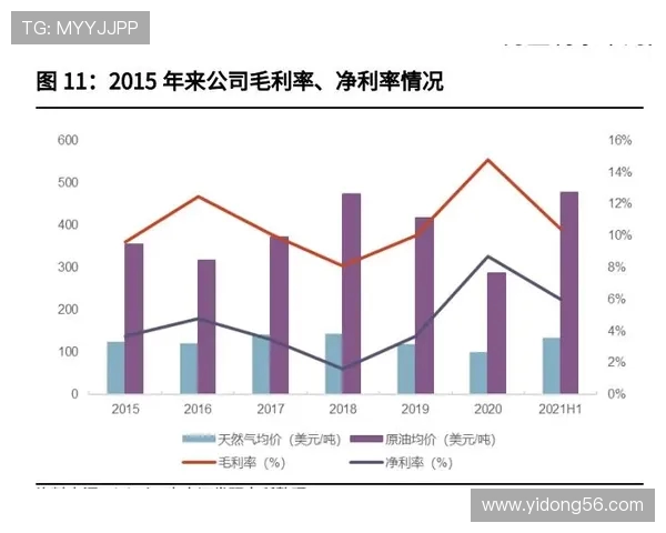 重磅专题：探索LNG产业的防反革新与未来发展趋势