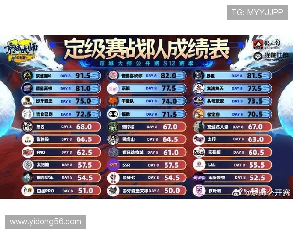 挑战者杯最新积分榜IG战队以97分稳居第一名