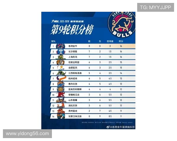 武汉篮球队在洲际杯积分榜中以91分稳居第一名表现出色